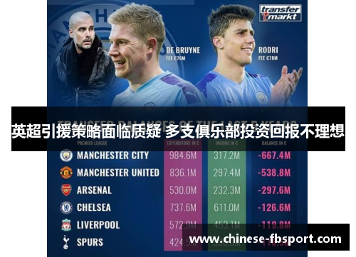 英超引援策略面临质疑 多支俱乐部投资回报不理想