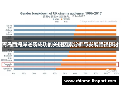 青岛西海岸逆袭成功的关键因素分析与发展路径探讨