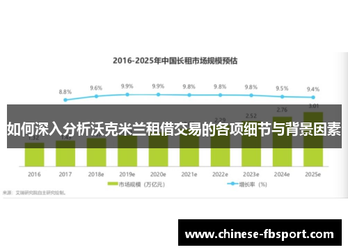 如何深入分析沃克米兰租借交易的各项细节与背景因素 如何深入分析沃克米兰租借交易的各项细节与背景因素